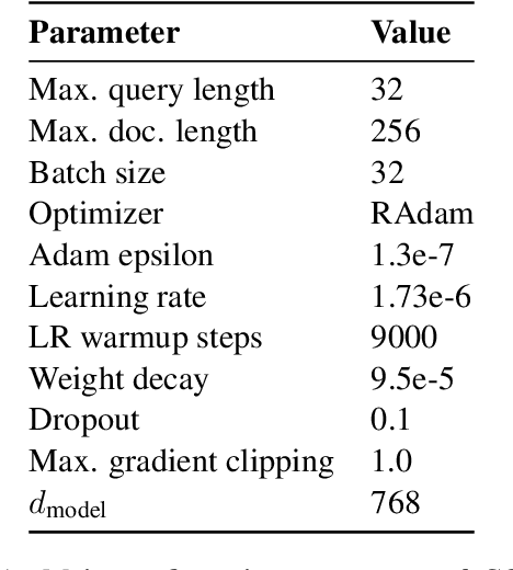Figure 2 for CODER: An efficient framework for improving retrieval through COntextualized Document Embedding Reranking