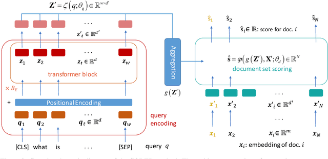 Figure 3 for CODER: An efficient framework for improving retrieval through COntextualized Document Embedding Reranking