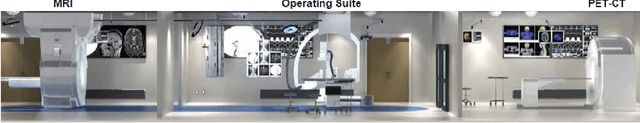 Figure 3 for Omni-tomography/Multi-tomography -- Integrating Multiple Modalities for Simultaneous Imaging