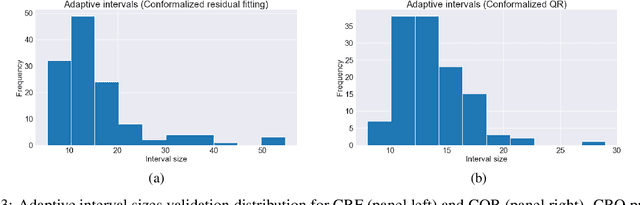 Figure 3 for Inductive Conformal Prediction: A Straightforward Introduction with Examples in Python