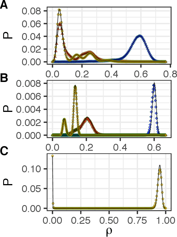 Figure 2 for Cascade Size Distributions and Why They Matter