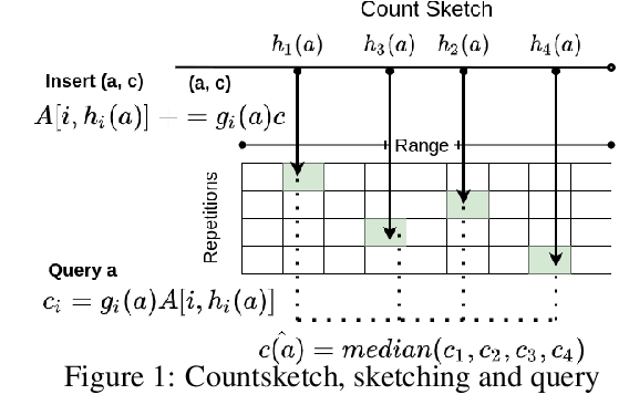 Figure 1 for Density Sketches for Sampling and Estimation