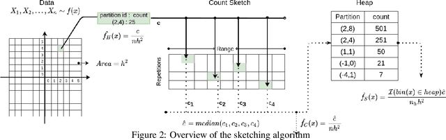 Figure 3 for Density Sketches for Sampling and Estimation