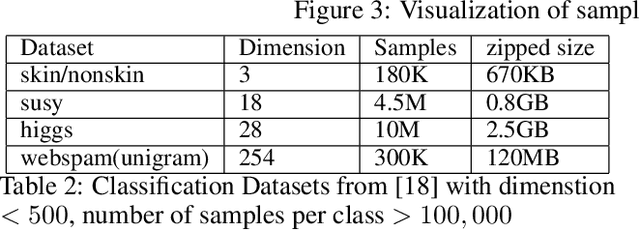 Figure 4 for Density Sketches for Sampling and Estimation