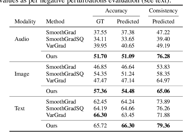 Figure 2 for A Functional Information Perspective on Model Interpretation