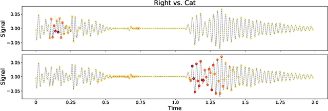 Figure 4 for A Functional Information Perspective on Model Interpretation