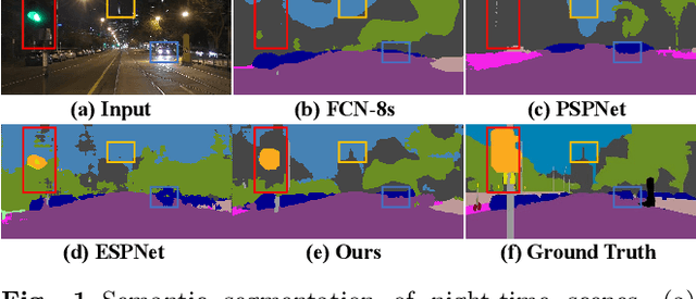 Figure 1 for Night-time Semantic Segmentation with a Large Real Dataset