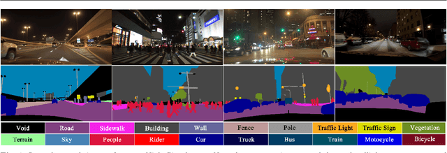 Figure 3 for Night-time Semantic Segmentation with a Large Real Dataset