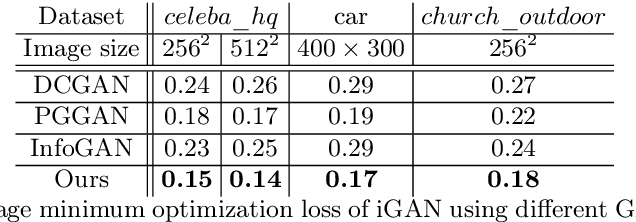 Figure 2 for Branched Generative Adversarial Networks for Multi-Scale Image Manifold Learning