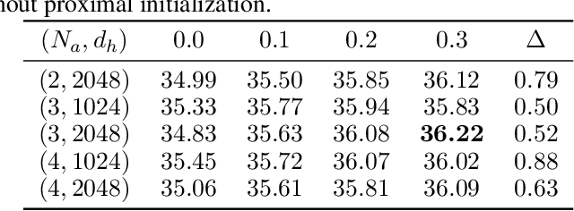 Figure 3 for Multi-branch Attentive Transformer