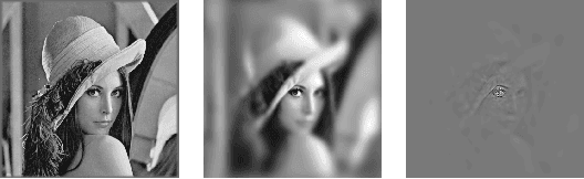 Figure 2 for Ship Detection and Segmentation using Image Correlation