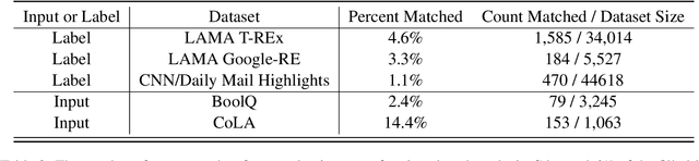 Figure 4 for Documenting the English Colossal Clean Crawled Corpus