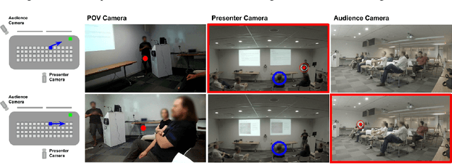 Figure 3 for Egocentric Field-of-View Localization Using First-Person Point-of-View Devices