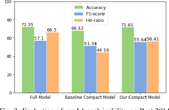 Figure 3 for Adversarially robust and explainable model compression with on-device personalization for NLP applications