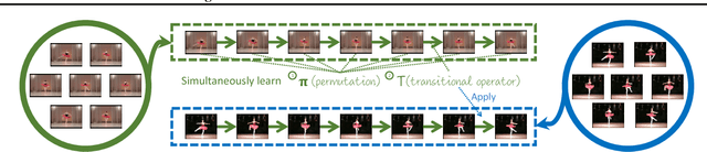 Figure 1 for Discovering Order in Unordered Datasets: Generative Markov Networks