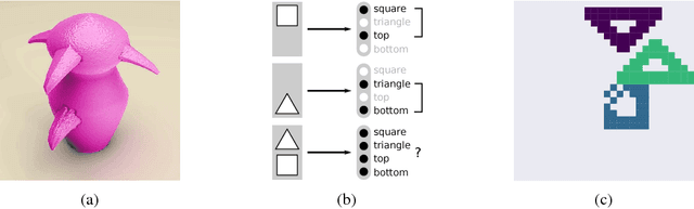 Figure 1 for Binding via Reconstruction Clustering