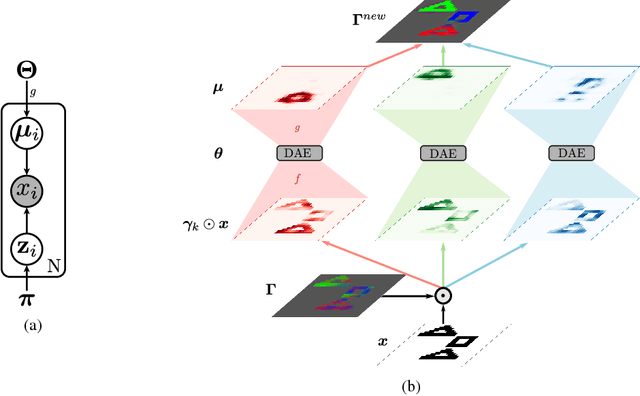 Figure 3 for Binding via Reconstruction Clustering