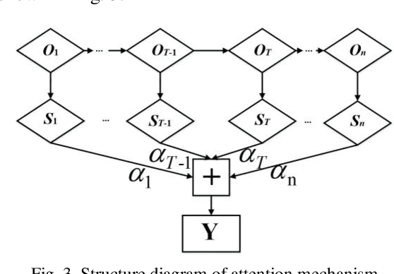 Figure 4 for Privacy-preserving household load forecasting based on non-intrusive load monitoring: A federated deep learning approach