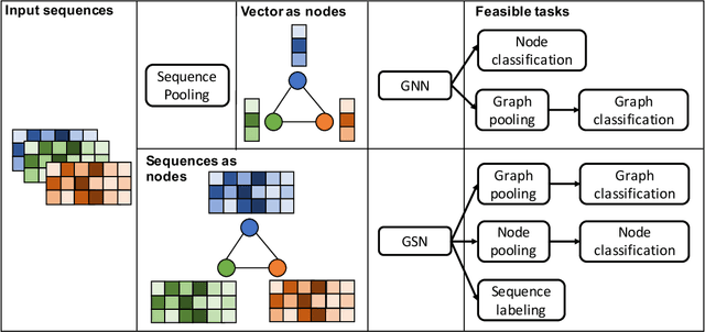 Figure 1 for Graph Sequential Network for Reasoning over Sequences
