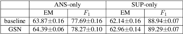 Figure 2 for Graph Sequential Network for Reasoning over Sequences