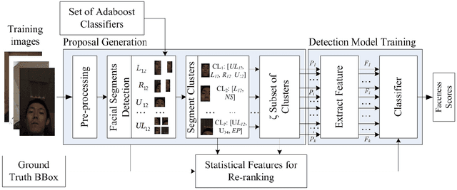 Figure 2 for Pooling Facial Segments to Face: The Shallow and Deep Ends