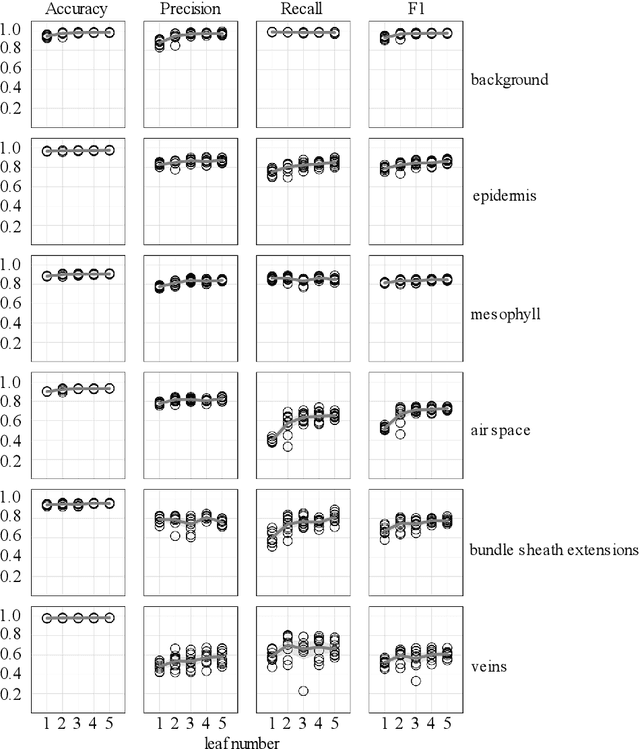 Figure 2 for A workflow for segmenting soil and plant X-ray CT images with deep learning in Googles Colaboratory