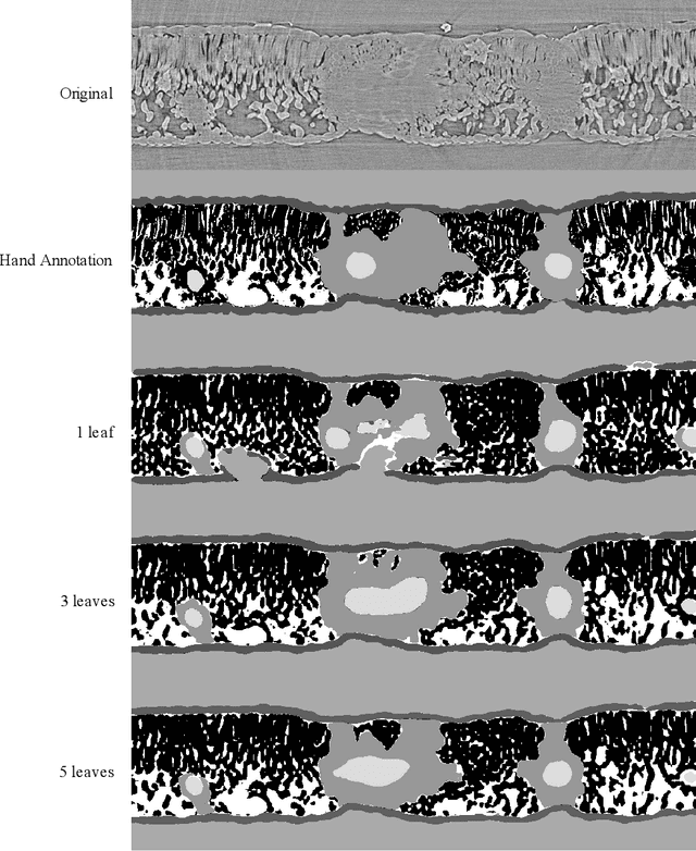 Figure 3 for A workflow for segmenting soil and plant X-ray CT images with deep learning in Googles Colaboratory