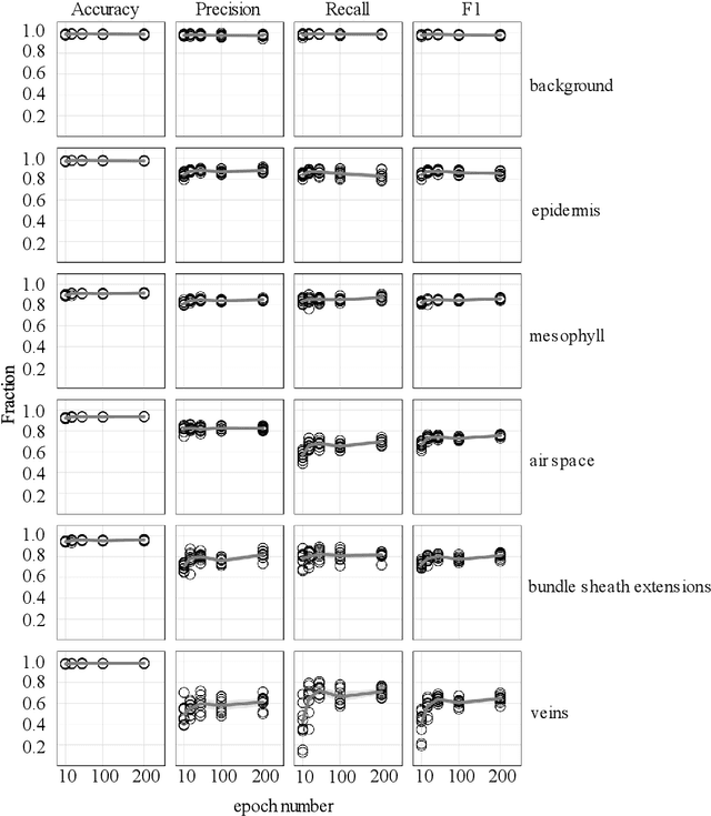 Figure 4 for A workflow for segmenting soil and plant X-ray CT images with deep learning in Googles Colaboratory