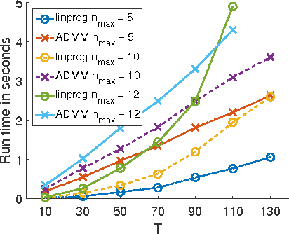 Figure 3 for A metric on the space of finite sets of trajectories for evaluation of multi-target tracking algorithms