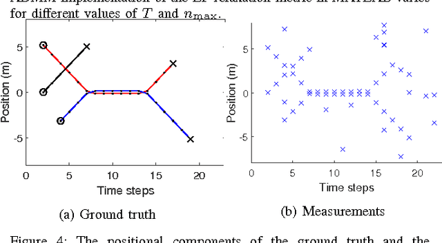 Figure 4 for A metric on the space of finite sets of trajectories for evaluation of multi-target tracking algorithms