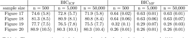 Figure 2 for The m-connecting imset and factorization for ADMG models