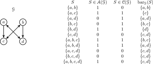 Figure 3 for The m-connecting imset and factorization for ADMG models