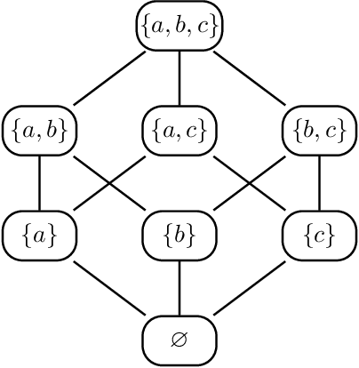 Figure 4 for The m-connecting imset and factorization for ADMG models
