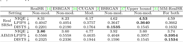 Figure 2 for Metric Learning based Interactive Modulation for Real-World Super-Resolution