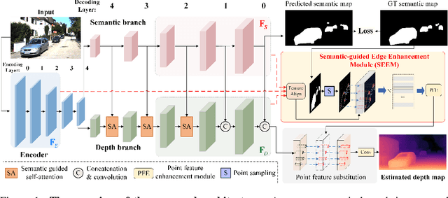 Figure 1 for Semantic-Guided Representation Enhancement for Self-supervised Monocular Trained Depth Estimation