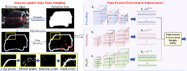 Figure 3 for Semantic-Guided Representation Enhancement for Self-supervised Monocular Trained Depth Estimation