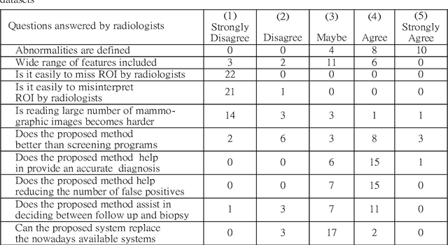 Figure 4 for Secure 3D medical Imaging