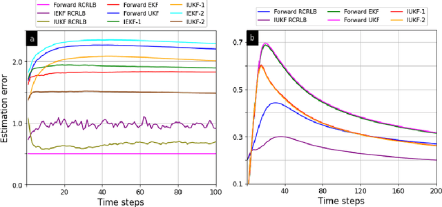 Figure 1 for Counter-Adversarial Learning with Inverse Unscented Kalman Filter