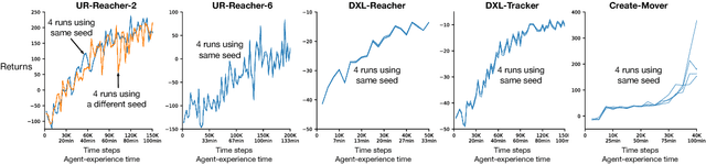Figure 3 for Benchmarking Reinforcement Learning Algorithms on Real-World Robots