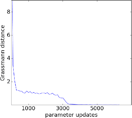 Figure 3 for SpectralNet: Spectral Clustering using Deep Neural Networks