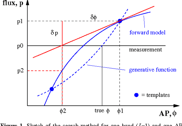 Figure 1 for The ILIUM forward modelling algorithm for multivariate parameter estimation and its application to derive stellar parameters from Gaia spectrophotometry