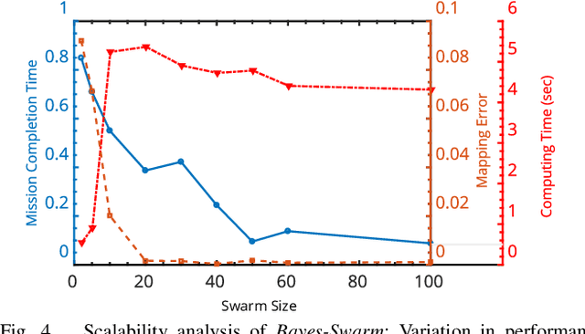 Figure 4 for Informative Path Planning with Local Penalization for Decentralized and Asynchronous Swarm Robotic Search