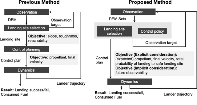 Figure 4 for Deep Reinforcement Learning for Safe Landing Site Selection with Concurrent Consideration of Divert Maneuvers