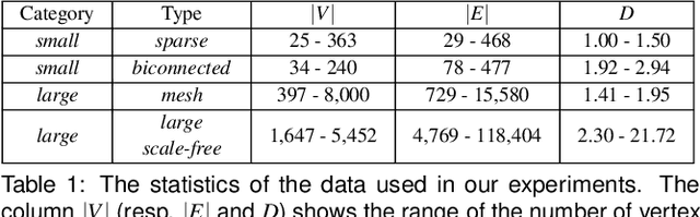 Figure 2 for A Machine Learning Approach for Predicting Human Preference for Graph Layouts