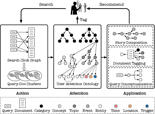 Figure 3 for GIANT: Scalable Creation of a Web-scale Ontology