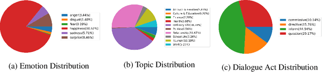 Figure 4 for DailyTalk: Spoken Dialogue Dataset for Conversational Text-to-Speech