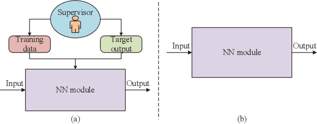 Figure 3 for Model-Driven Beamforming Neural Networks