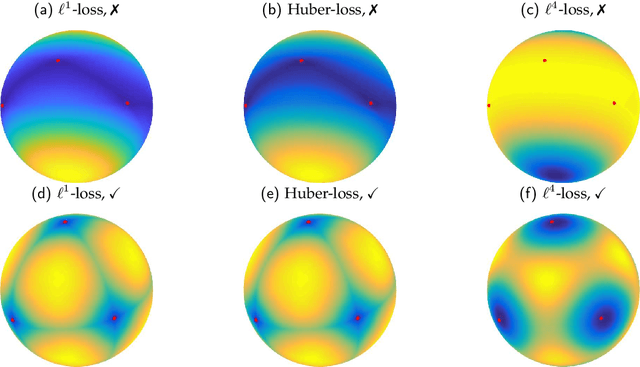 Figure 2 for A Nonconvex Approach for Exact and Efficient Multichannel Sparse Blind Deconvolution