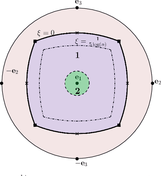 Figure 3 for A Nonconvex Approach for Exact and Efficient Multichannel Sparse Blind Deconvolution