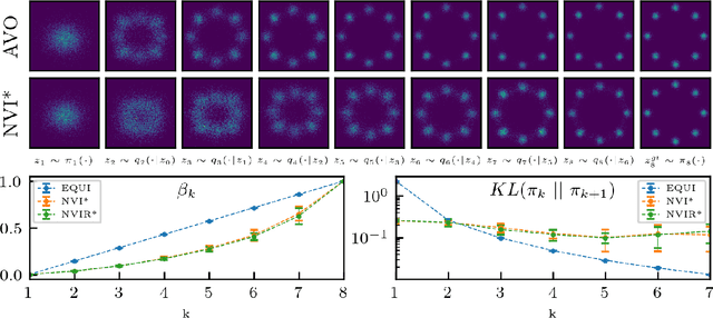 Figure 1 for Nested Variational Inference